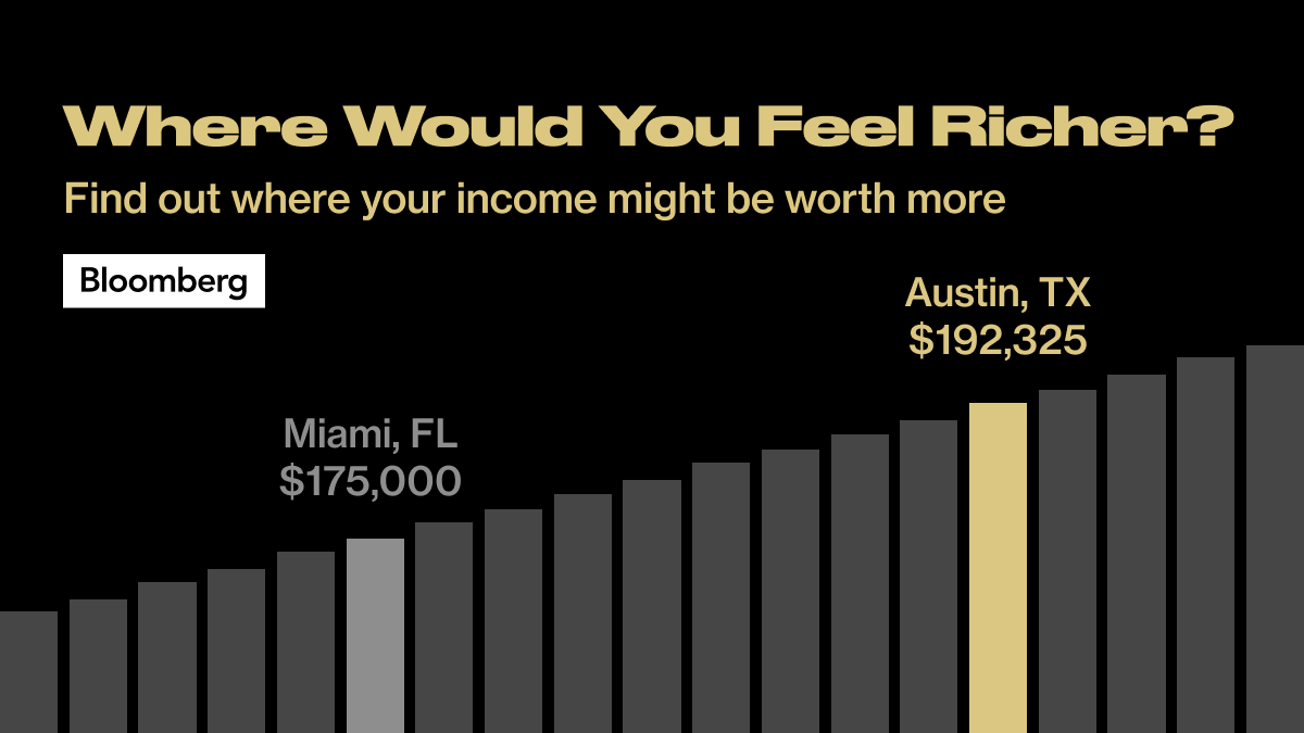 Chart: How The Super Rich Spend Their Money