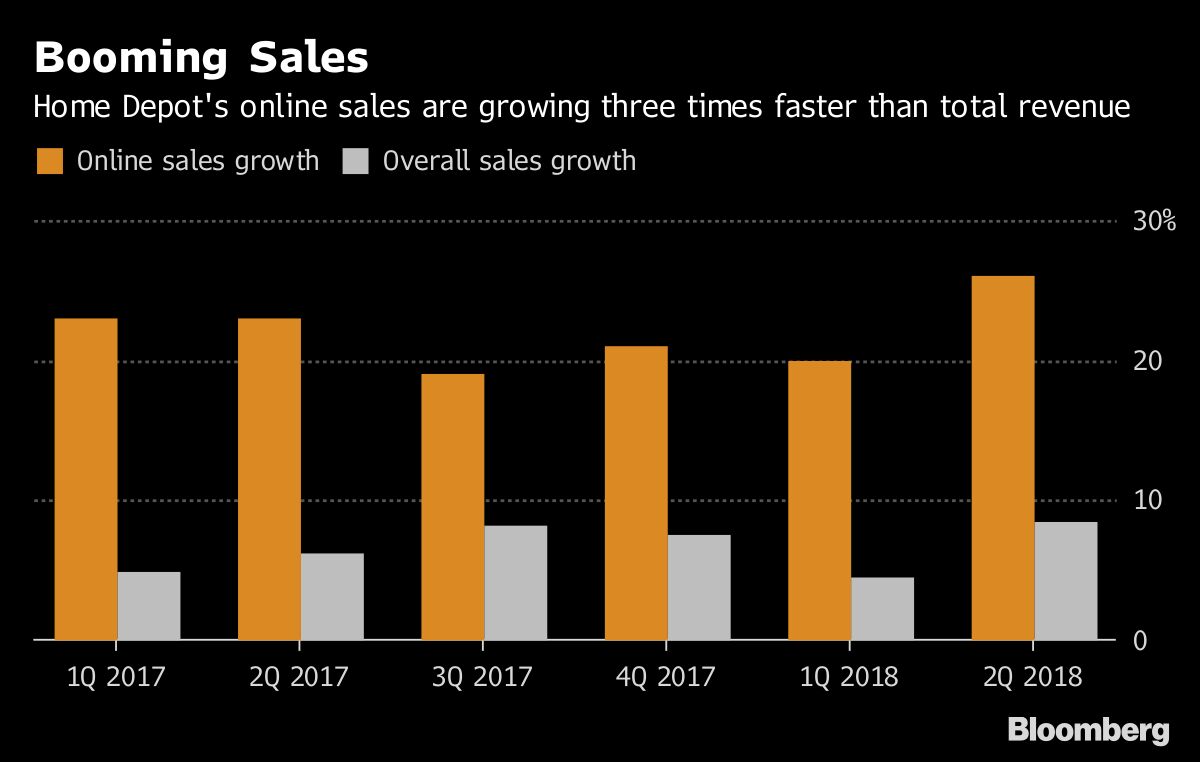 Google News The Home Depot Latest