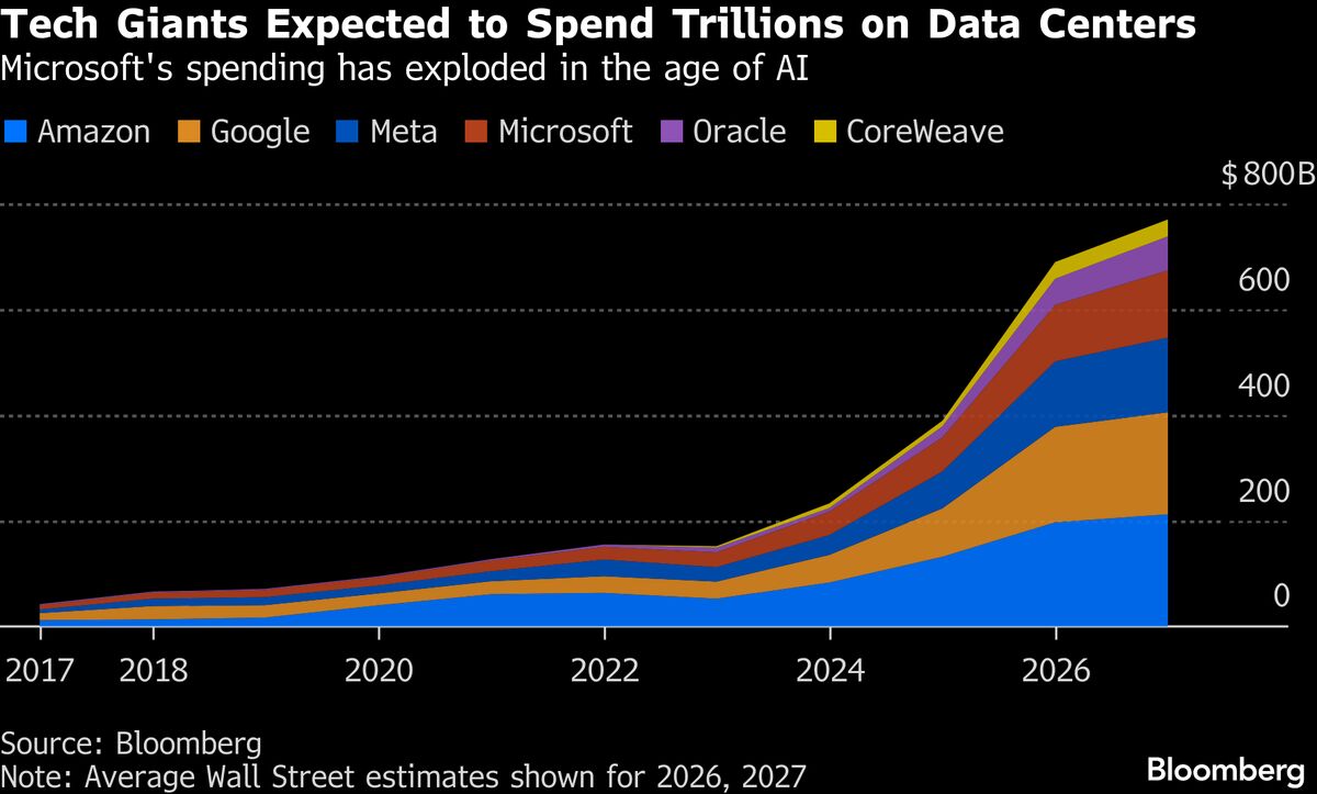 Microsoft, Avustralya'nın Yapay Zeka Kapasitesini Geliştirmek İçin 18 Milyar Dolar Taahhüt Etti