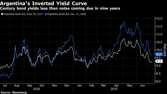 Century Bonds Having a Moment as JPMorgan, Pictet Load Up