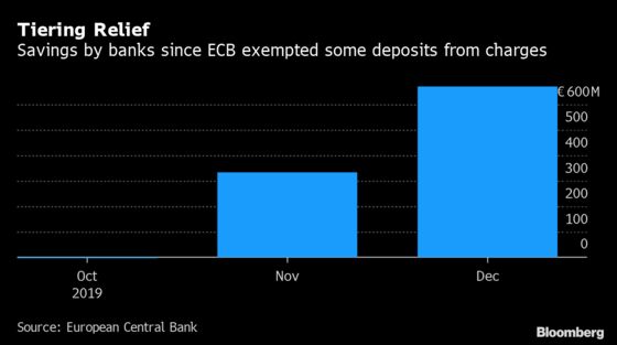 ‘We Missed the Exit:’ Banks Step Up Call to End Negative Rates