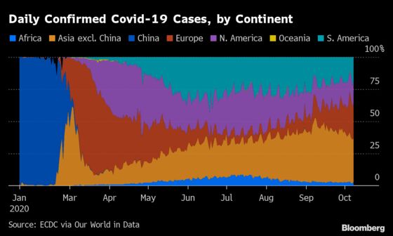 Covid’s Comeback Is Bigger But Less Deadly, at Least for Now