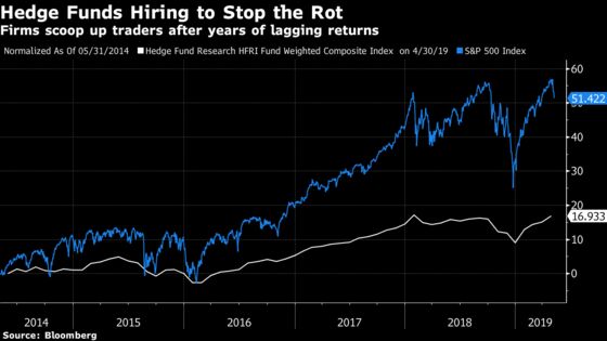 Hedge Funds Raid BNP’s Shuttered Prop Desk Amid Talent Race