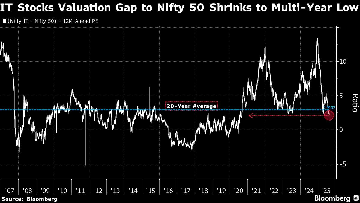 Rising Borrowing Costs Raise New Risks for Small and Mid-Sized Indian Firms