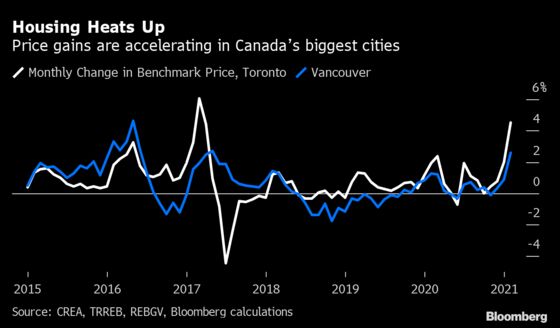 Wealth, Housing and Retail Show How Canada’s Economy Is Healing