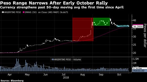 World's Worst Currency Finally Manages to Post a Breakout Month