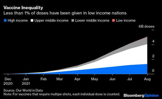 Making Sense of Covid Data Isn't Easy, Even With Charts