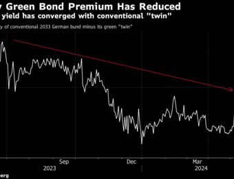 relates to Australia Commands Rare Premium in First Green Bond Issuance