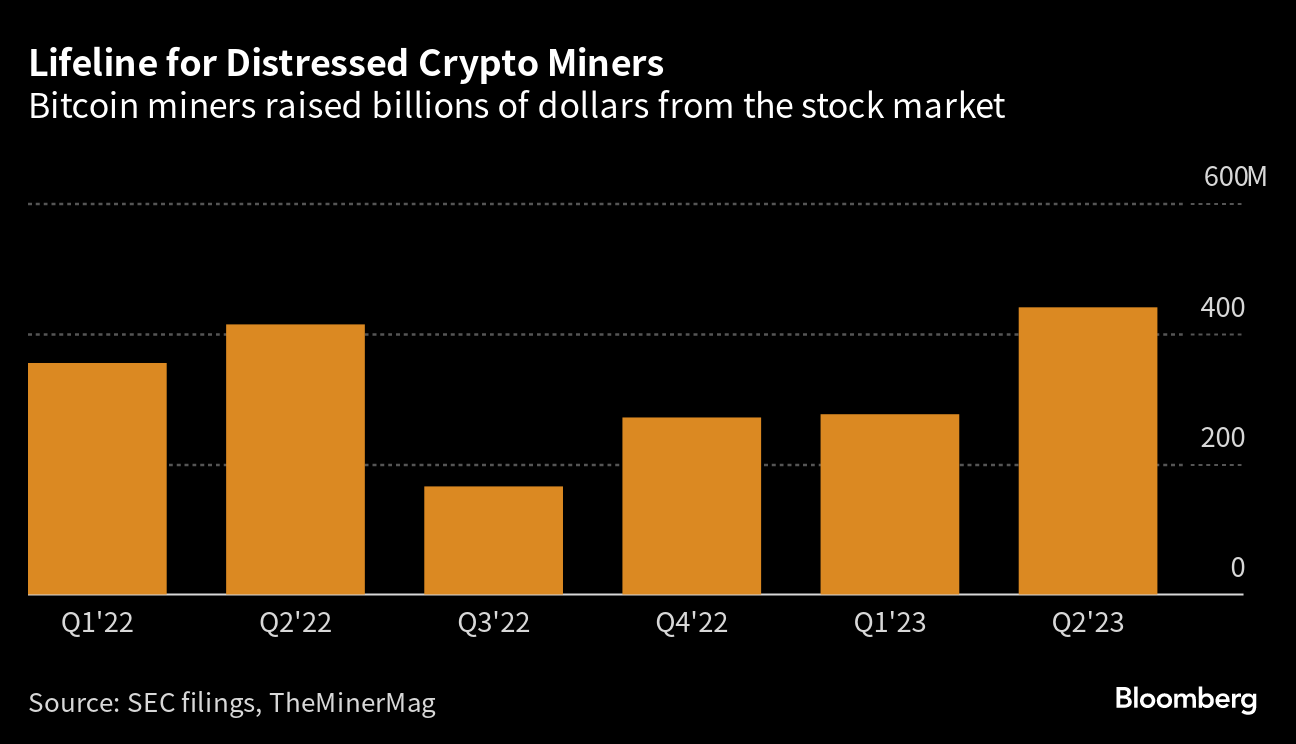 Watch Impact of Crypto Winter on Bitcoin Miners - Bloomberg