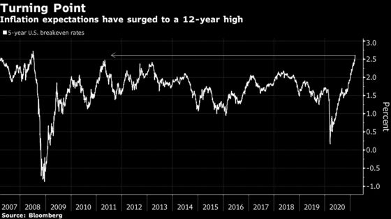 Bridgewater Co-CIO Sees Inflation Spiral Forcing Fed Into Action