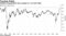 Inflation expectations have surged to a 12-year high