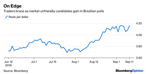 Bond Traders Dash for Cash as Fed Hike Odds Soar