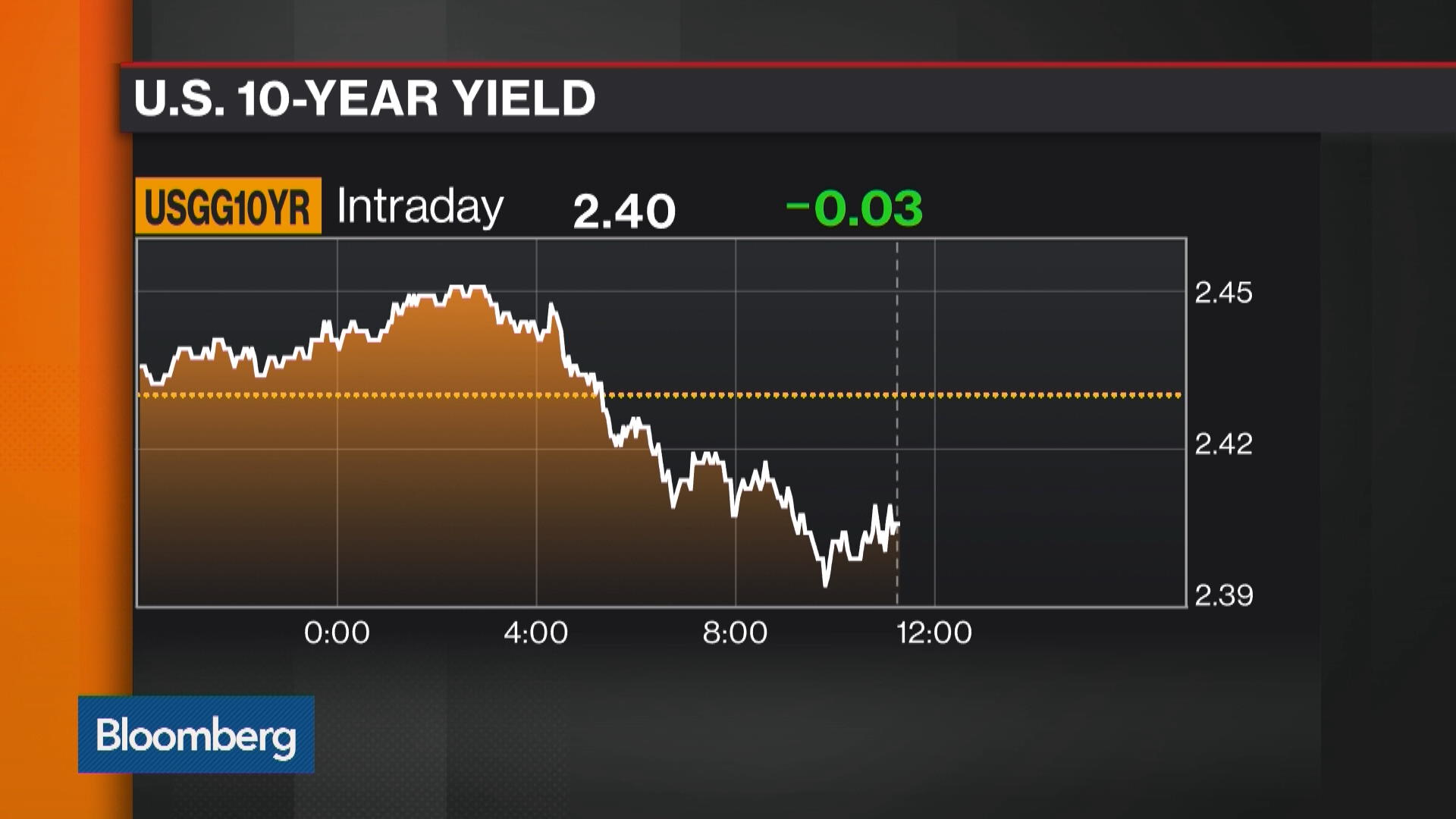 Watch How to Trade a Possible Fed Rate Hike - Bloomberg
