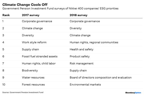 The World’s Biggest Pension Fund Struggles With Sustainability