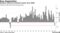 Rare Repatriation | Resident outbound investment lowest since 2008