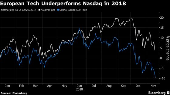 Think U.S. Tech Is Having a Bad Time? It's Even Worse in Europe