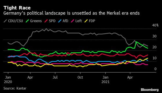 Merkel’s Heir Bolsters Bid for Chancellorship With State Win
