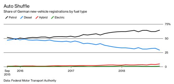 There’s a Diesel Cloud Hanging Over Angela Merkel