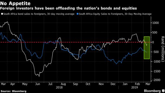 Rand Bears in Ascendance as Risks Rise From Moody's to Poll