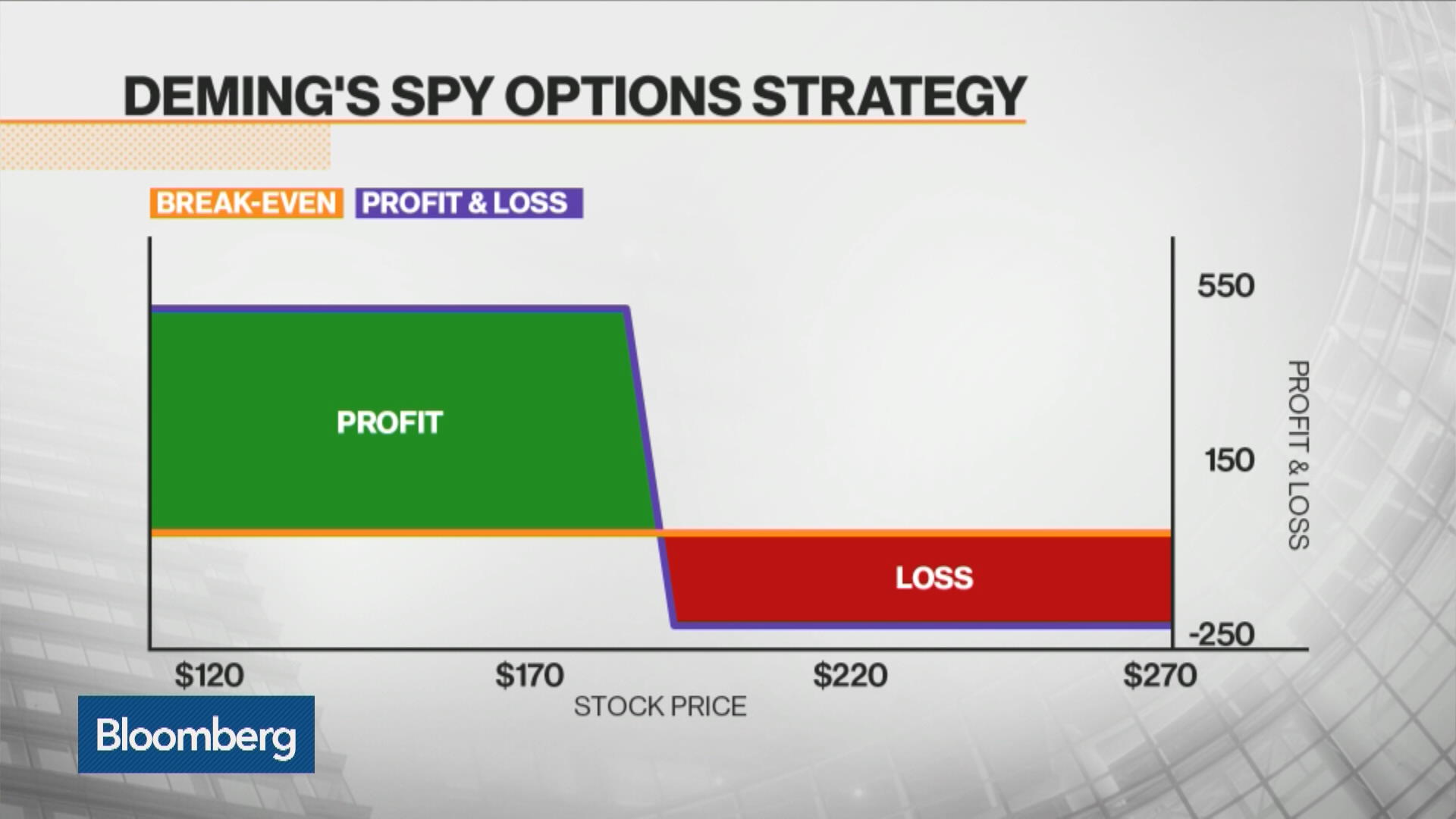 Trading spx vs. spy options