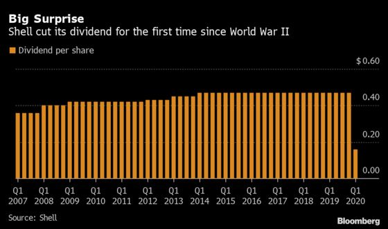 Royal Dutch Shell Cuts Dividend for First Time Since World War Two