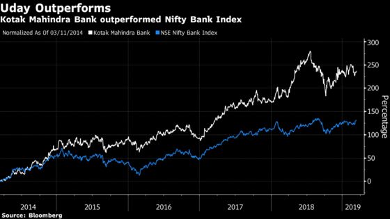 Billionaire Banker Gets Richer Amid Tussle With Indian Regulator