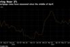 U.S. mortgage rates have seesawed since the middle of April