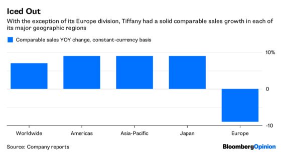 Tiffany Stops Clutching Its Pearls and Embraces Youngsters