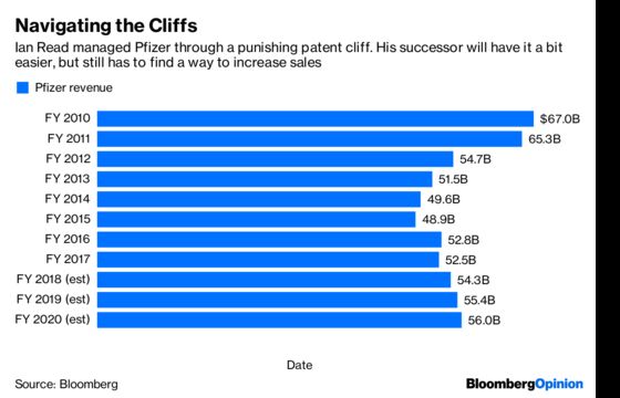 Pfizer’s Next CEO May Have to Pull Off Some Bold Deals