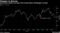Saudi bond yields now lower than levels before Khashoggi's murder