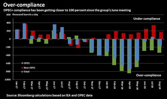 Iran Rant Reveals How Powerless It Really Is in OPEC: Julian Lee