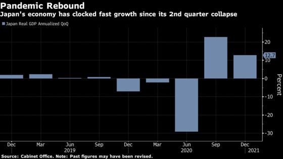 Japan’s Double-Digit Expansion Signals Resilience in Economy
