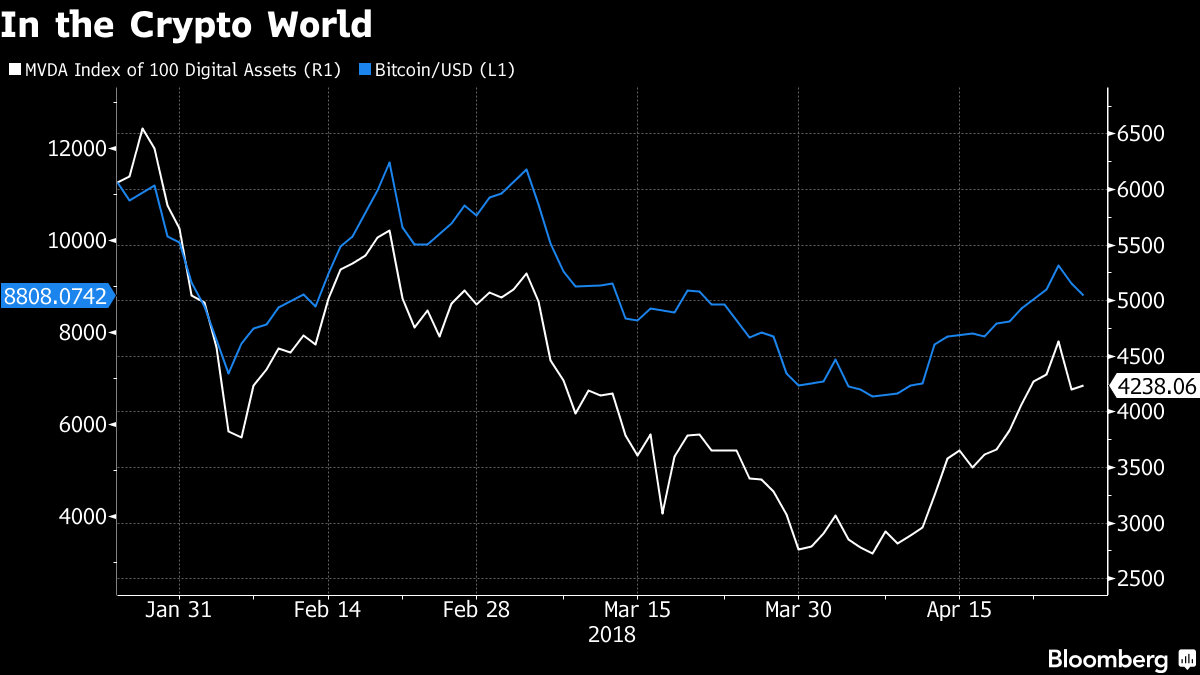 cryptocurrency index bloomberg