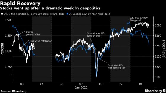 America’s Greatest Bull Market Powers Through the Mideast Storm