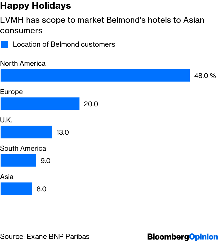LVMH Buys Belmond, Luxury Hotel Owner, as Rich Shoppers Spend More on  Travel - The New York Times