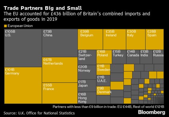 Here’s How a No-Deal Brexit Would Shock Virus-Hit U.K. Companies