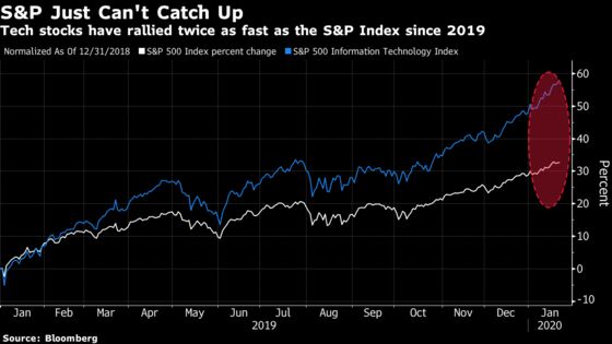 World About to Learn If $1 Trillion Tech Rally Was a Good Idea