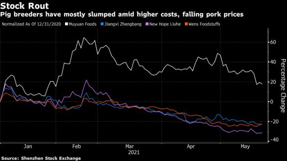 China’s Supply Chain Frontliners Bear Brunt of Surging Costs