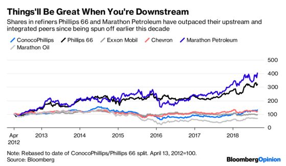 Sinopec Is Planning the Wrong Spinoff