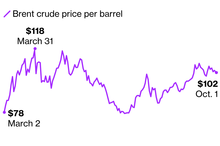 Oil Prices Swing Less on Trump’s Iran Comments as Traders Focus on Supply