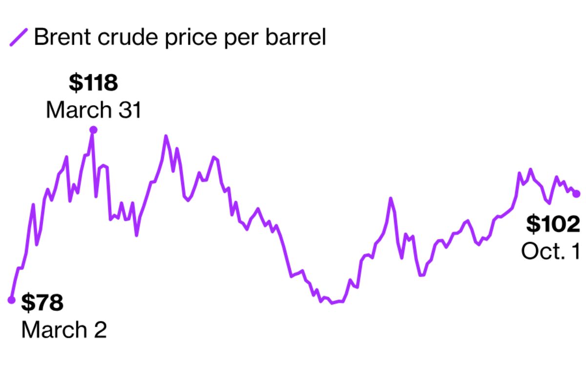 bloomberg.com - Devika Krishna Kumar - Oil Traders Are Increasingly Tuning Out Trump's Iran Rhetoric