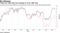 Trade war risks long-term damage to trust, S&P says