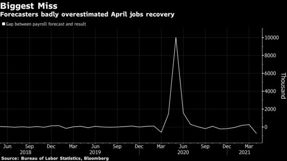 Weak U.S. Jobs Data Expose Deep Partisan Divide on Benefits