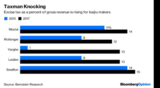 Depressed by China Stocks? Booze and Drugs Won’t Help