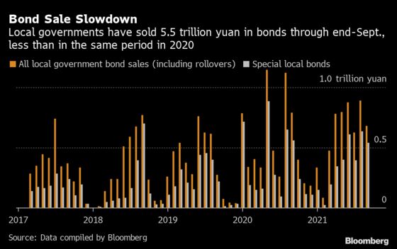 China Holds Back Fiscal Spending When Economy Needs It Most