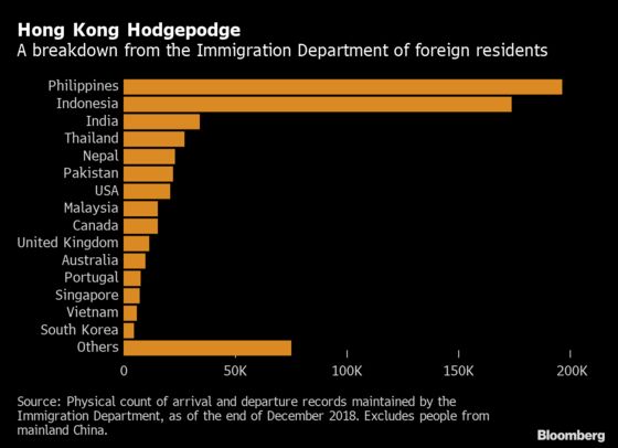 Hong Kong Expats Eye Exit as Protests Threaten ‘World City’