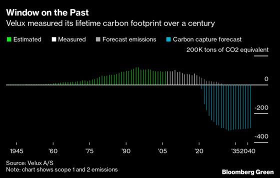 Companies Start Paying Off 'Carbon Debt' to Erase Past Sins