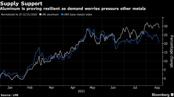 Top Brazil Aluminum Maker to Expand in Bet on Global Shortfall