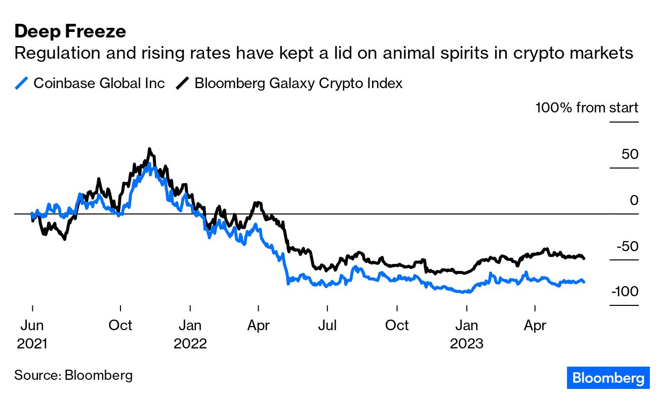 Crypto Winter: Binance and Coinbase Show Regulators Have Their Knives Out -  Bloomberg