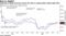 Argentina's bonds hovered around 40 cents in weeks before latest debt offer
